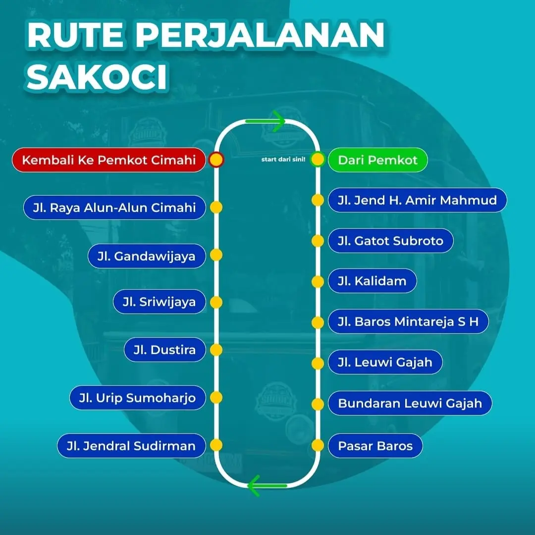 Sakoci (Saba Kota Cimahi)